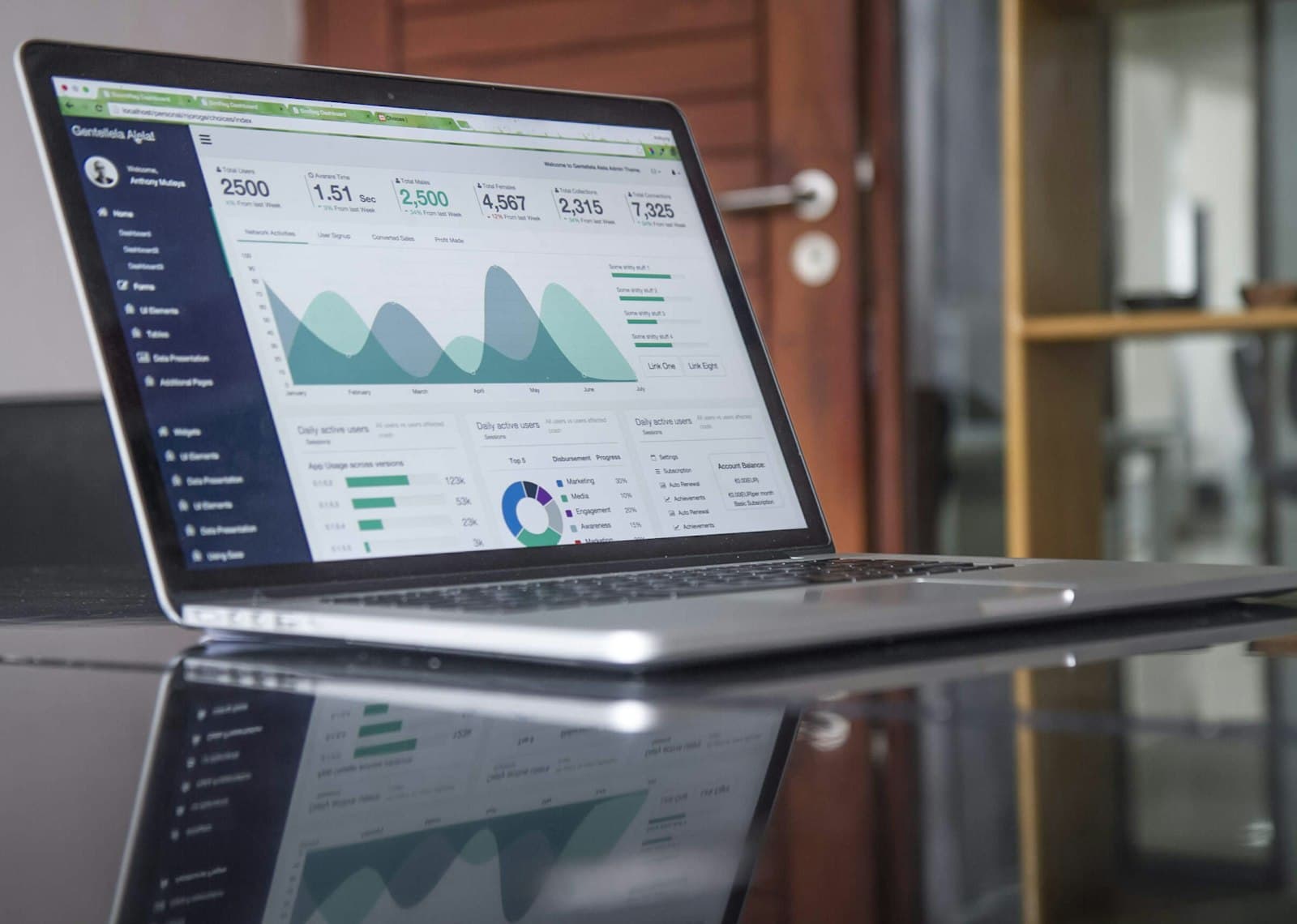 Purchase Management Dashboard