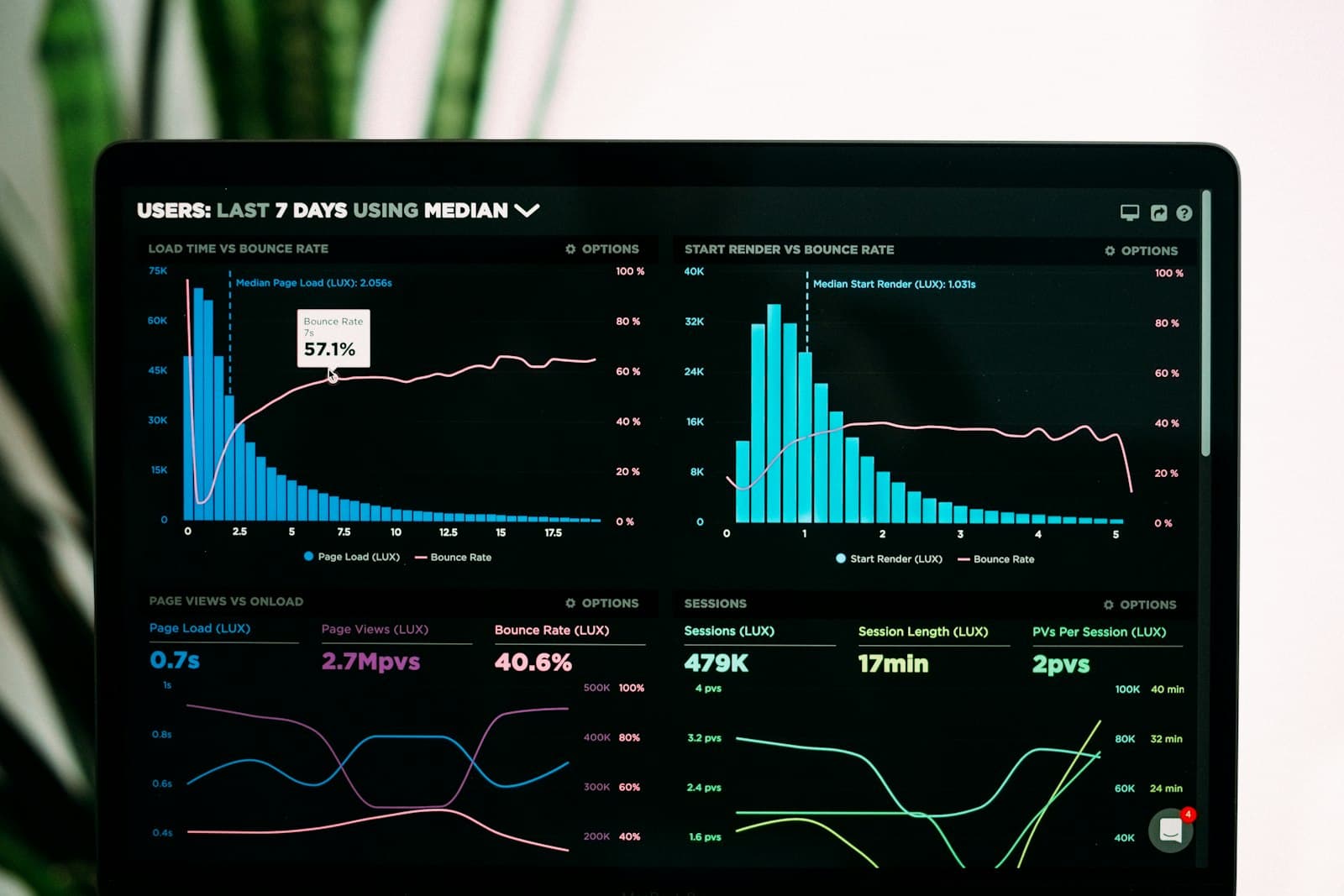 Inventory Management Software Dashboard